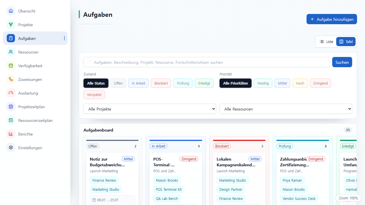 UnitDeck-Aufgabenboard, nach Statusspalten geordnet