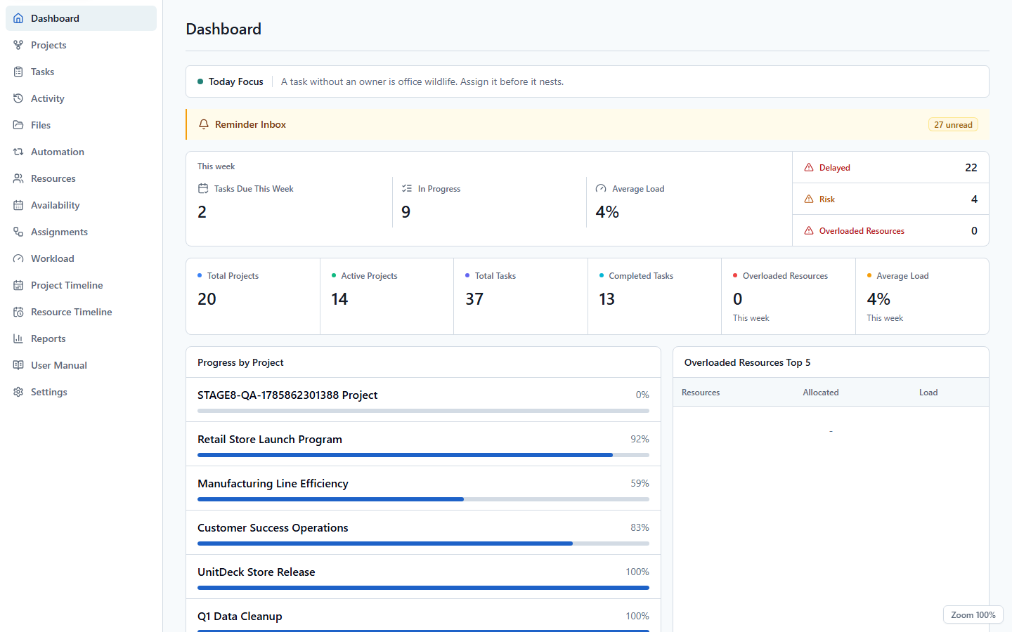 UnitDeck dashboard showing current work, risks, and project progress
