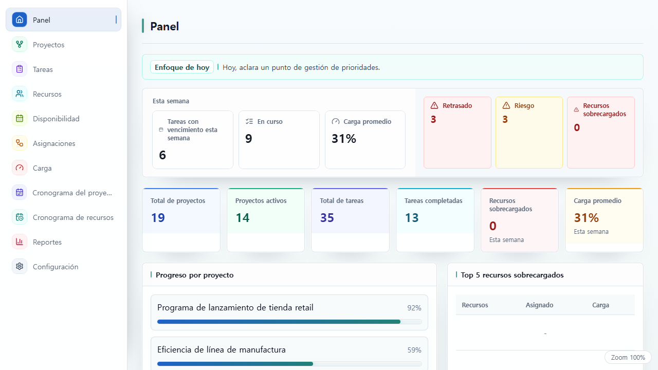 Panel de UnitDeck que resume el estado de los proyectos, el progreso de las tareas y la carga de trabajo