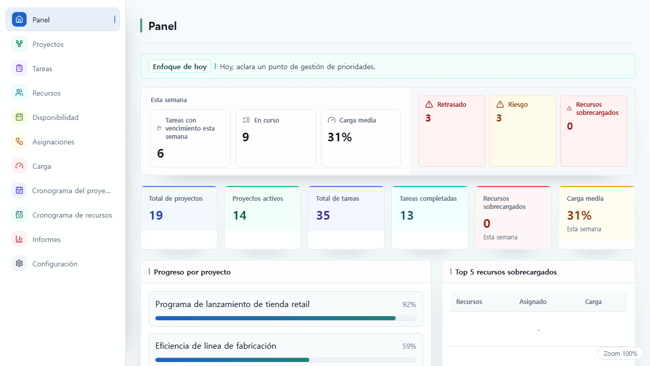 Panel de UnitDeck que resume el estado de los proyectos, el progreso de las tareas y la carga de trabajo