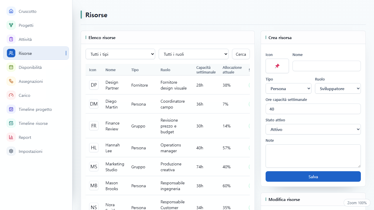 Vista Risorse di UnitDeck per gestire persone e attrezzature