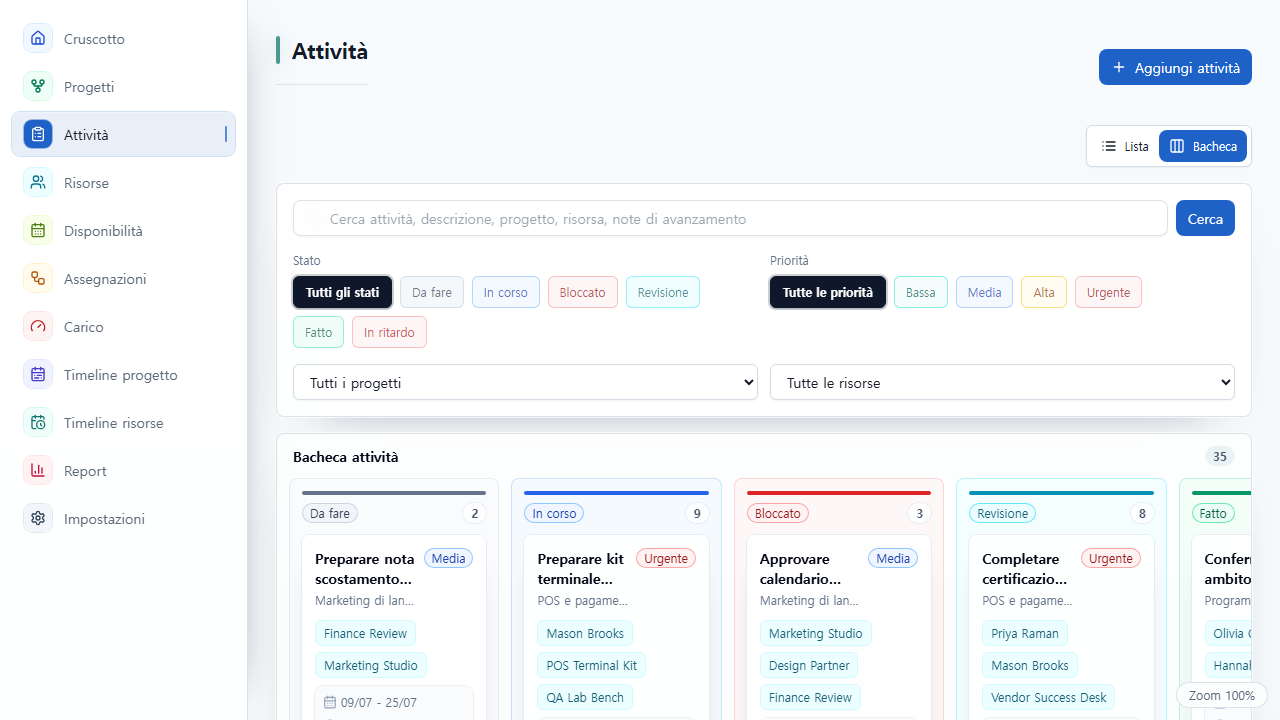 Bacheca attività di UnitDeck organizzata in colonne di stato