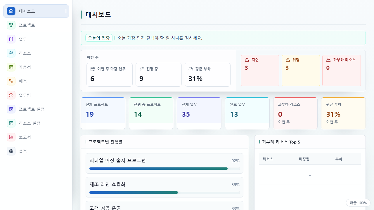 프로젝트 현황, 업무 진행, 업무량을 요약한 UnitDeck 대시보드 화면