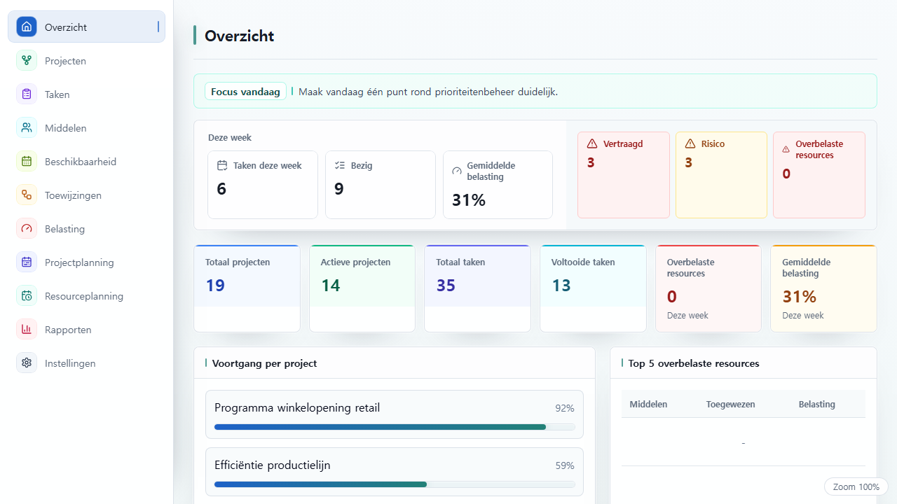UnitDeck-dashboard met een samenvatting van projectstatus, taakvoortgang en werkbelasting