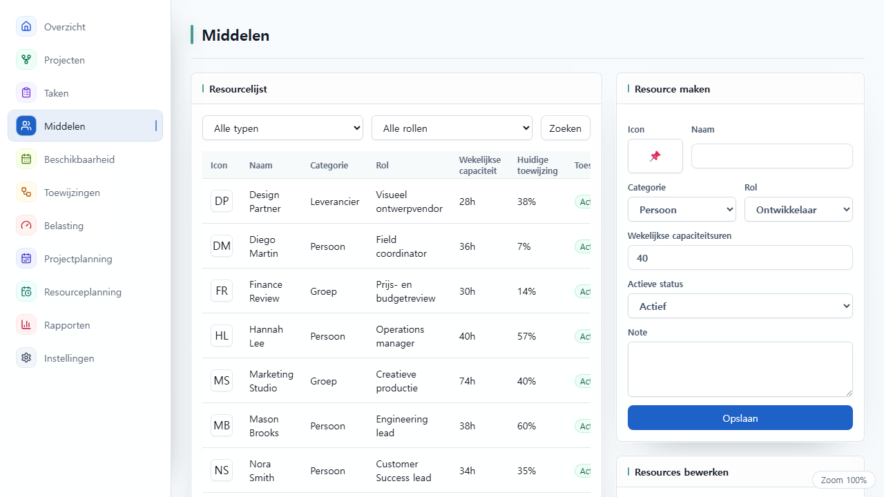 UnitDeck-resourceweergave voor het beheren van mensen en apparatuur