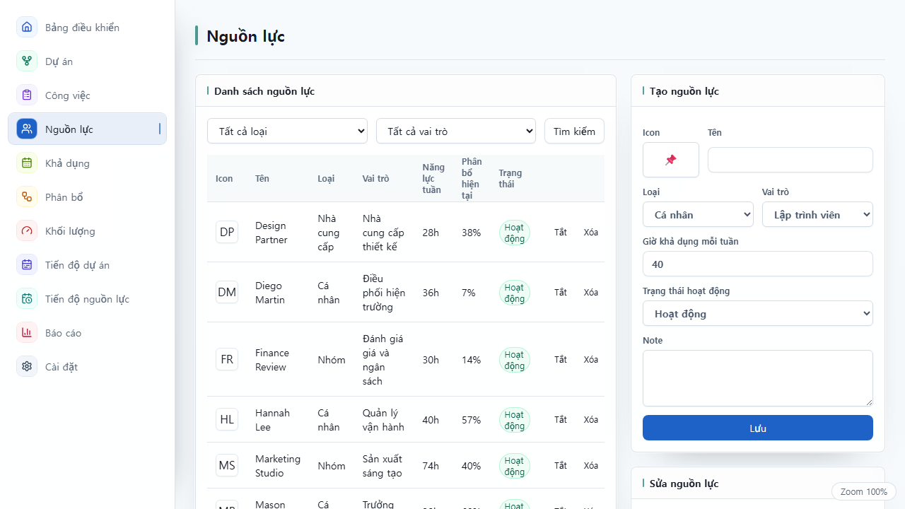 Màn hình Nguồn lực UnitDeck để quản lý nhân sự và thiết bị