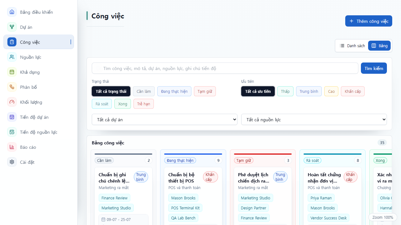 Bảng công việc UnitDeck được sắp xếp theo cột trạng thái