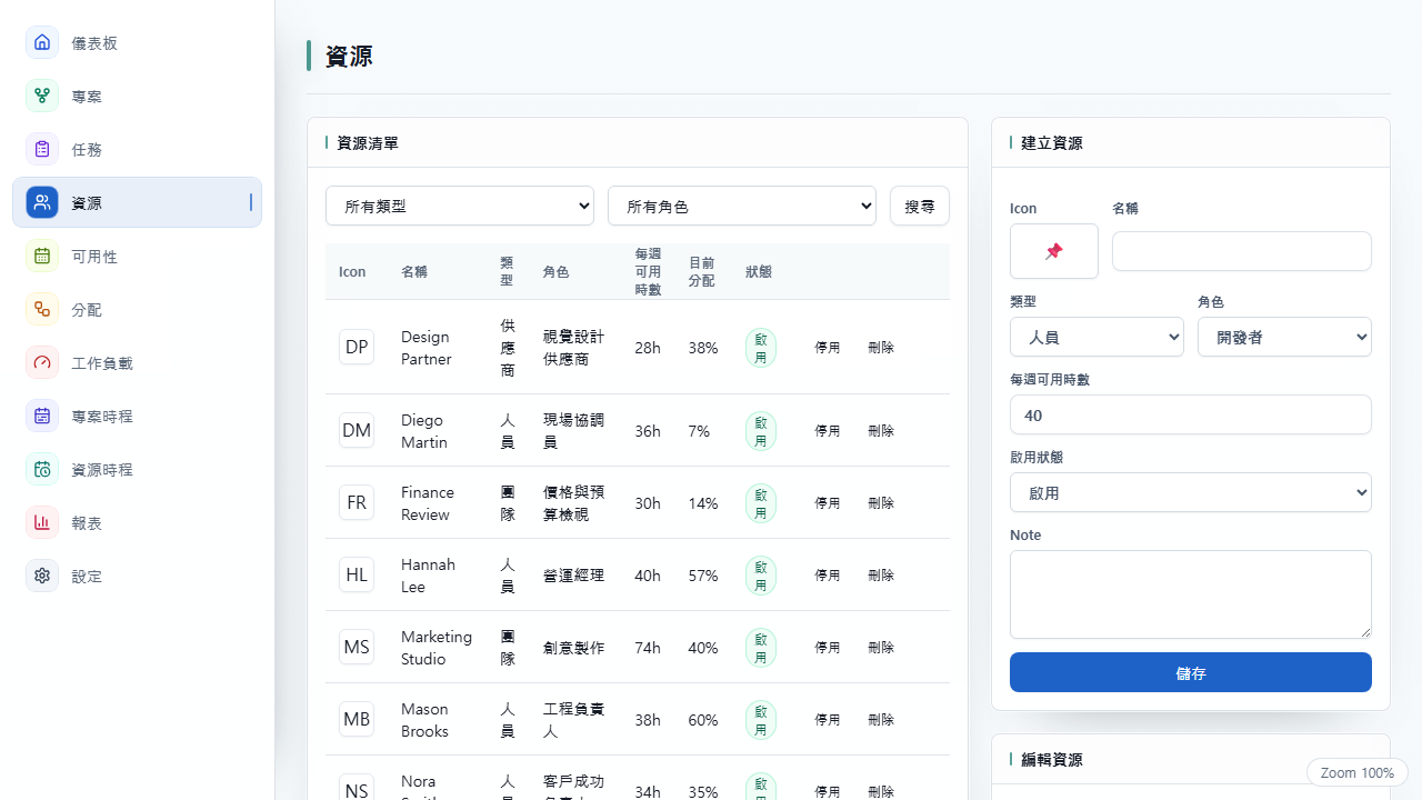 管理人員與設備的 UnitDeck 資源畫面